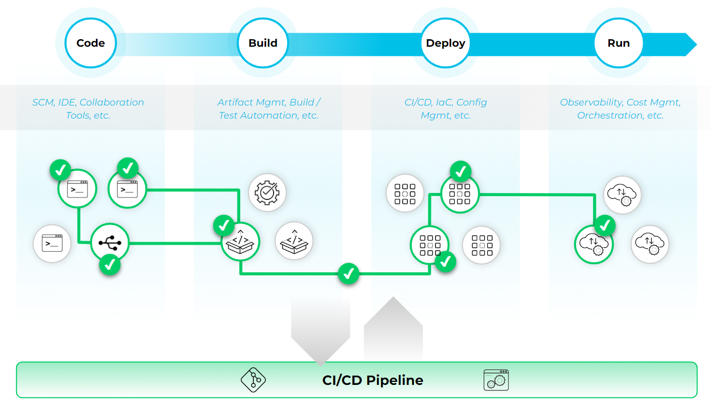 Securing the CI/CD Pipeline